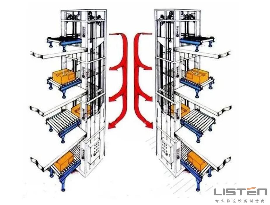 连续式提升机的组成结构、工作原理、优点和应用场景(图1)